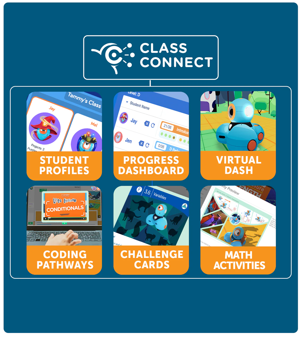 Wonder Tech Center Curriculum Pack