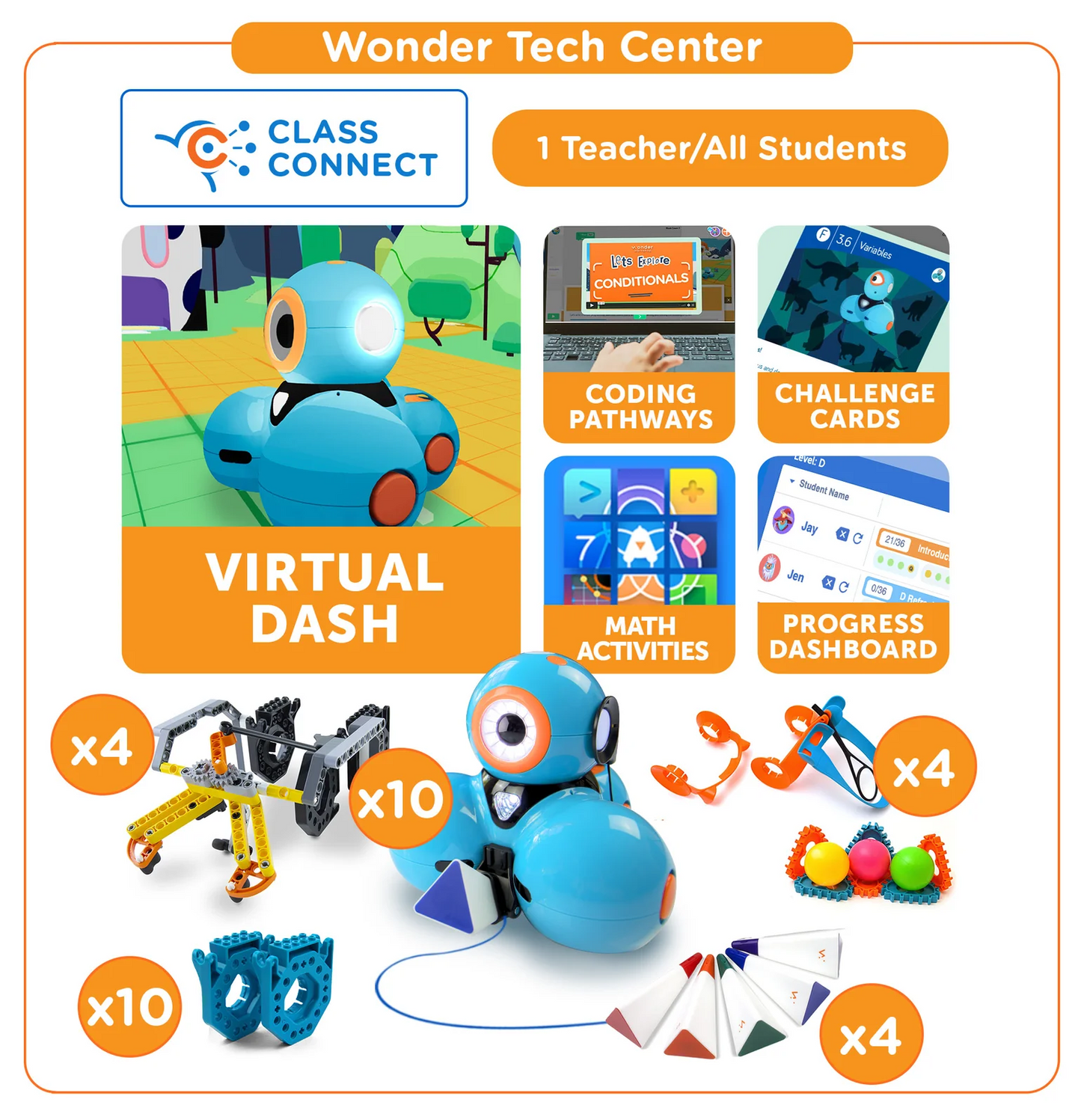 Wonder Tech Center Curriculum Pack